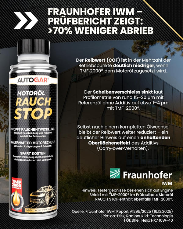 RAUCH STOP Motoröl-Additiv 250 ml